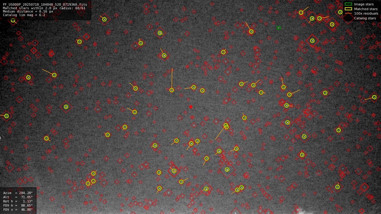 Astrometry report