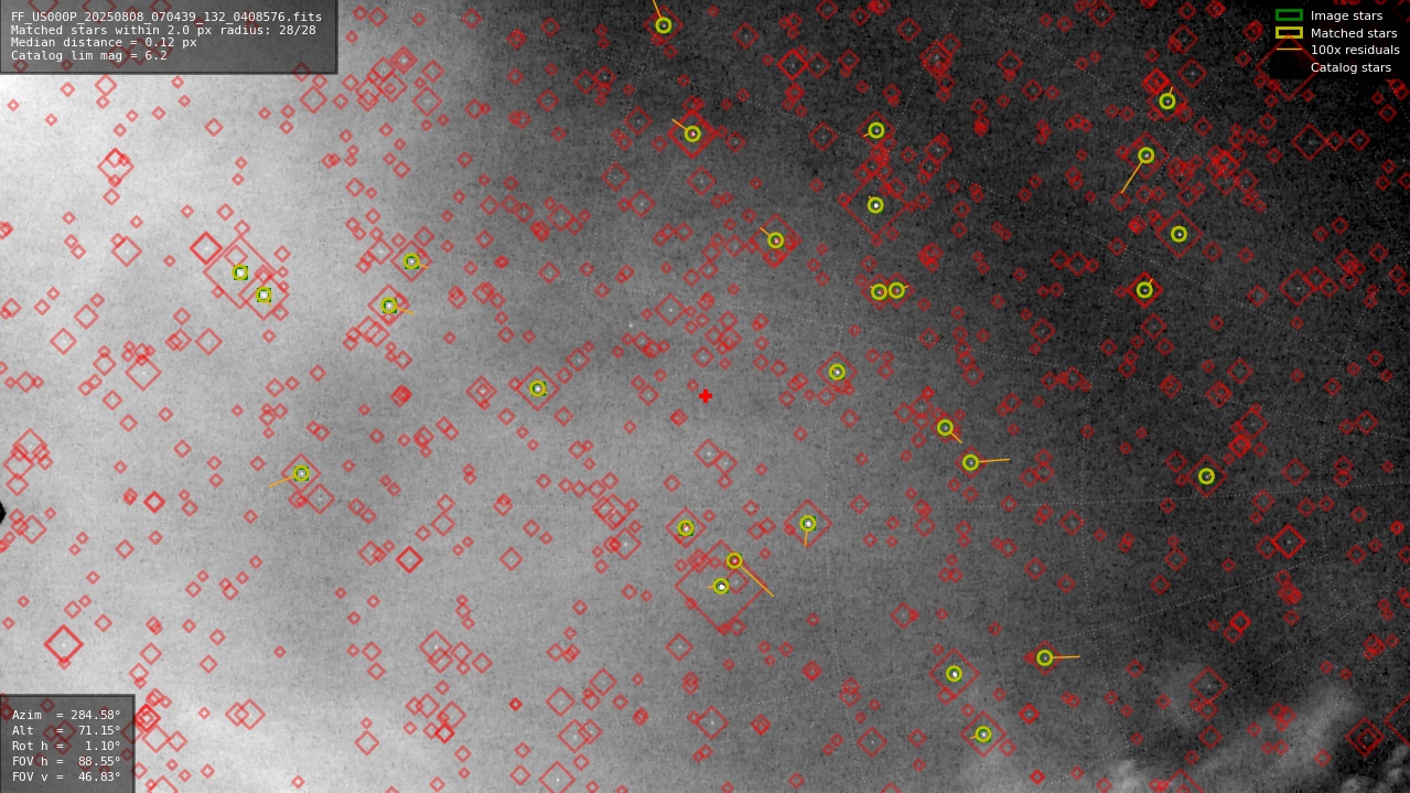 Astrometry report