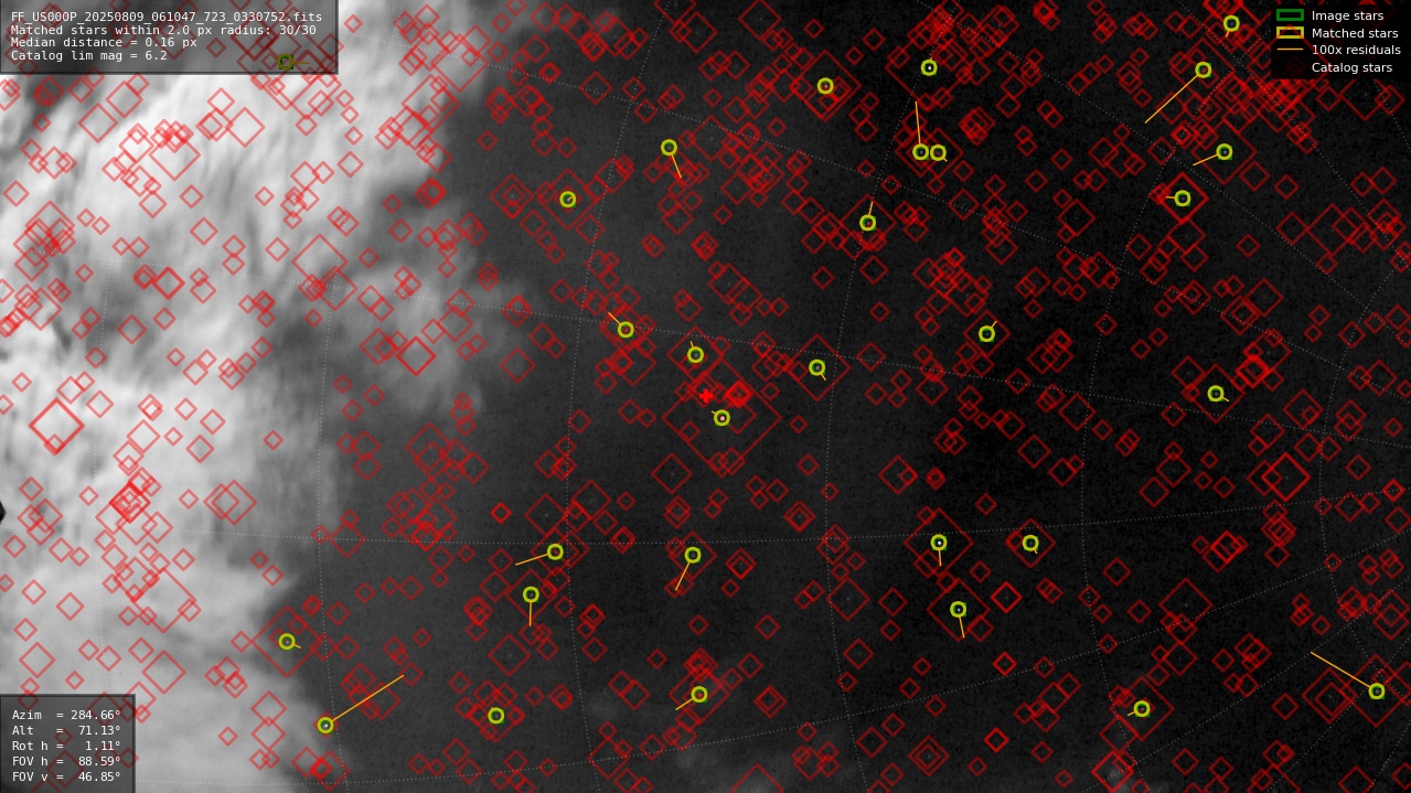Astrometry report