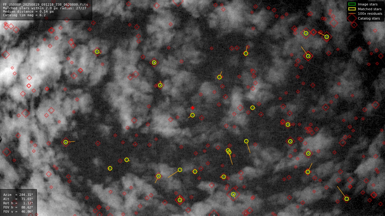 Astrometry report