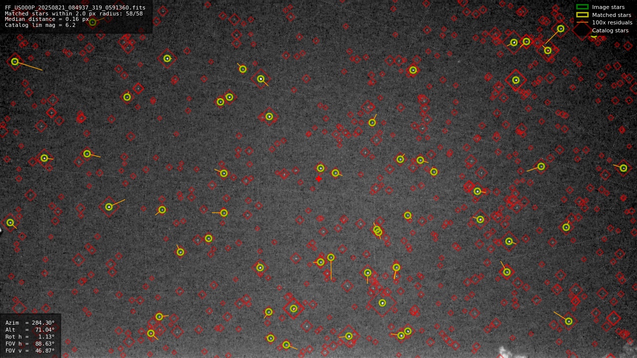 Astrometry report