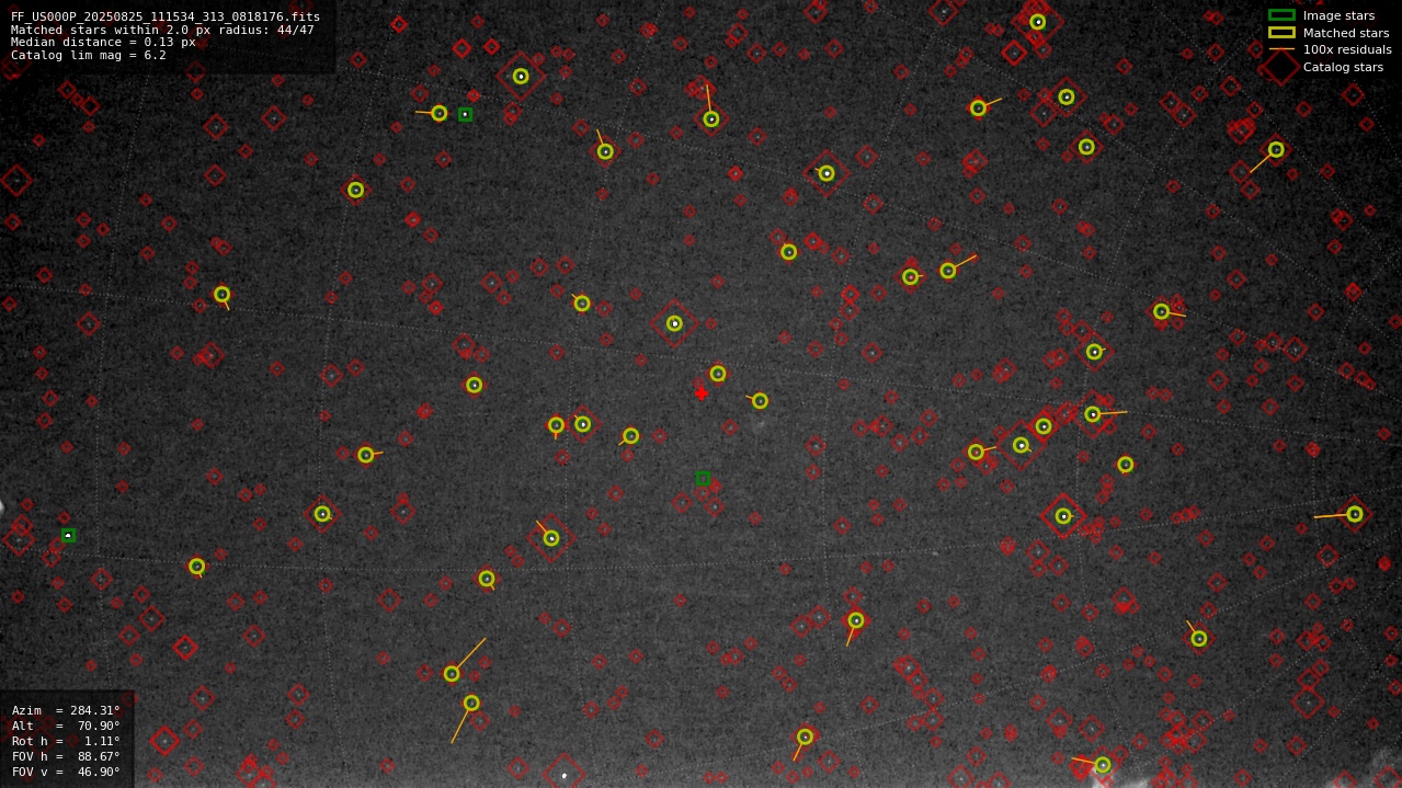 Astrometry report