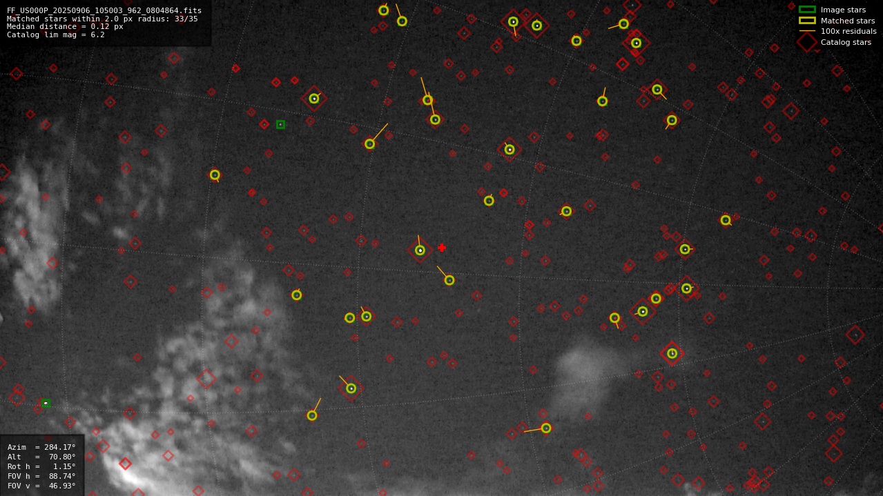 Astrometry report