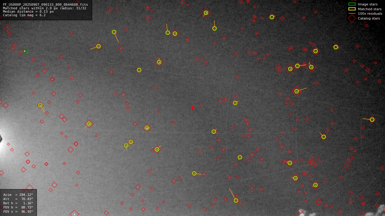 Astrometry report