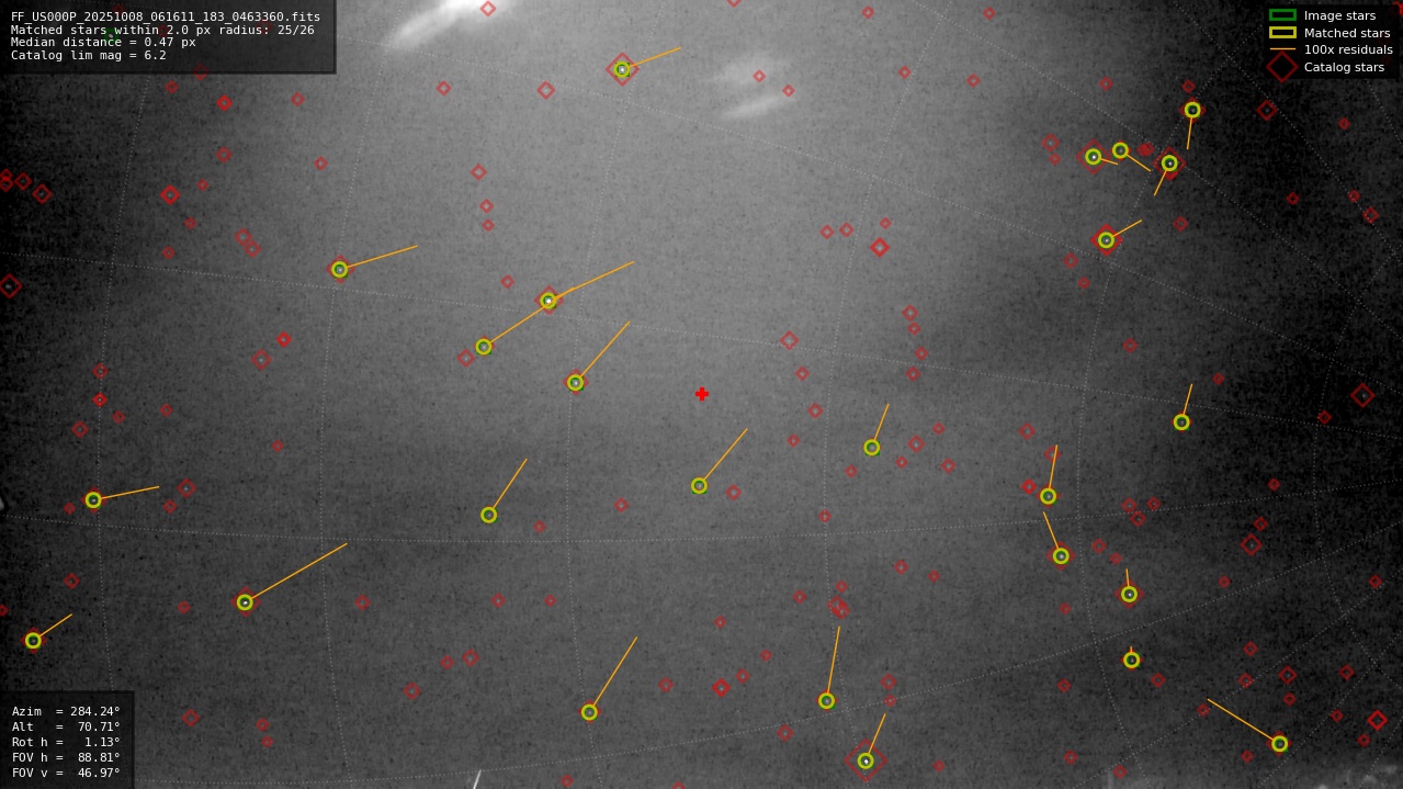 Astrometry report