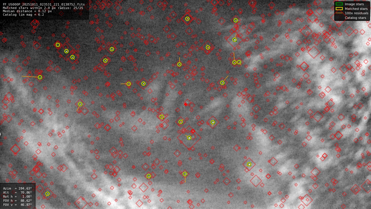 Astrometry report