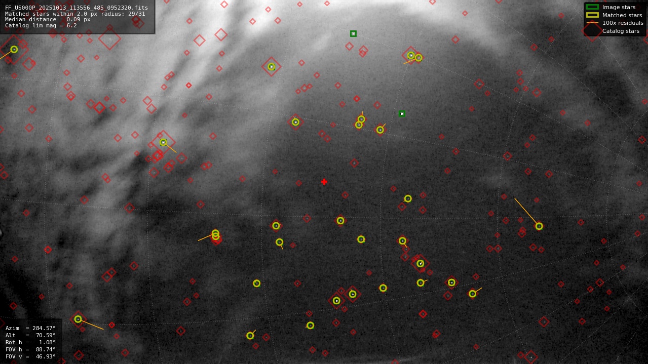 Astrometry report