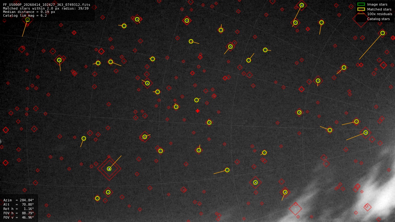 Astrometry report