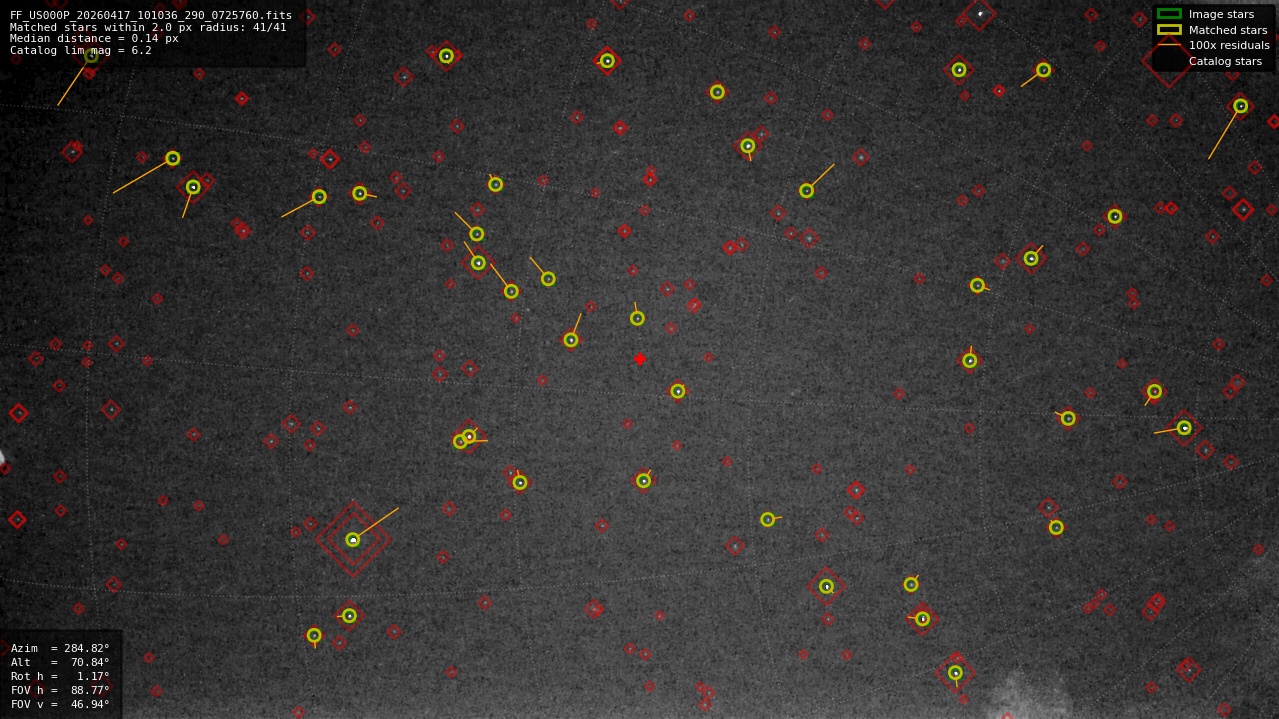 Astrometry report