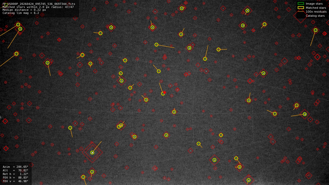 Astrometry report