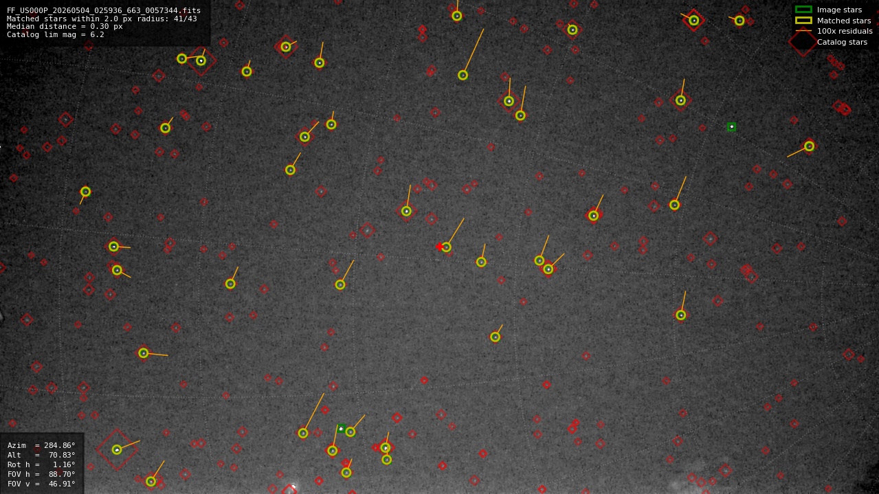 Astrometry report