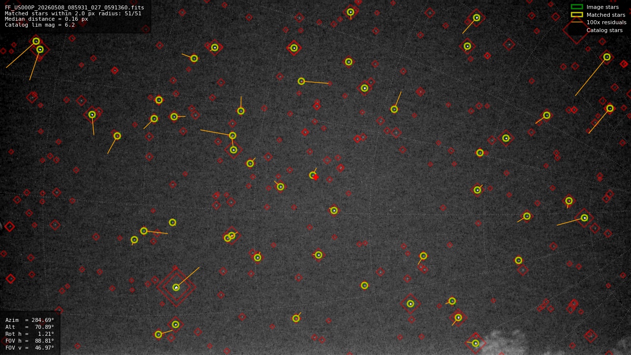 Astrometry report