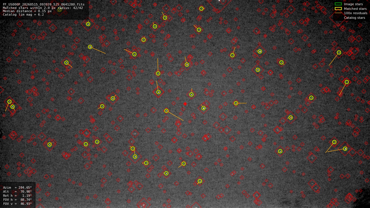 Astrometry report