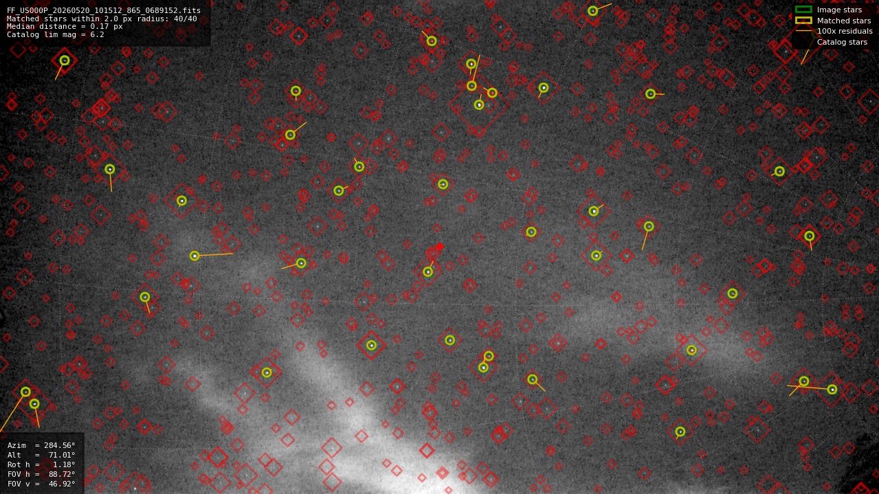 Astrometry report