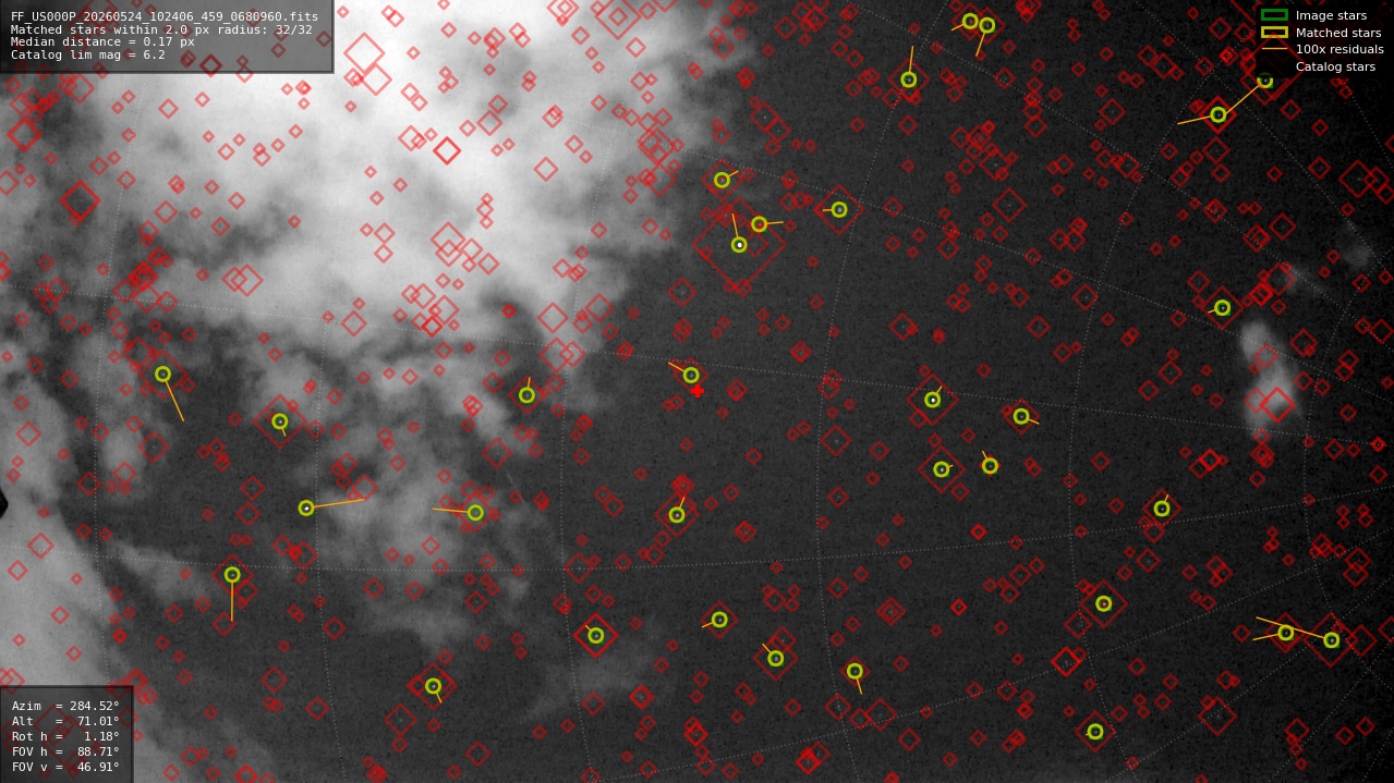 Astrometry report