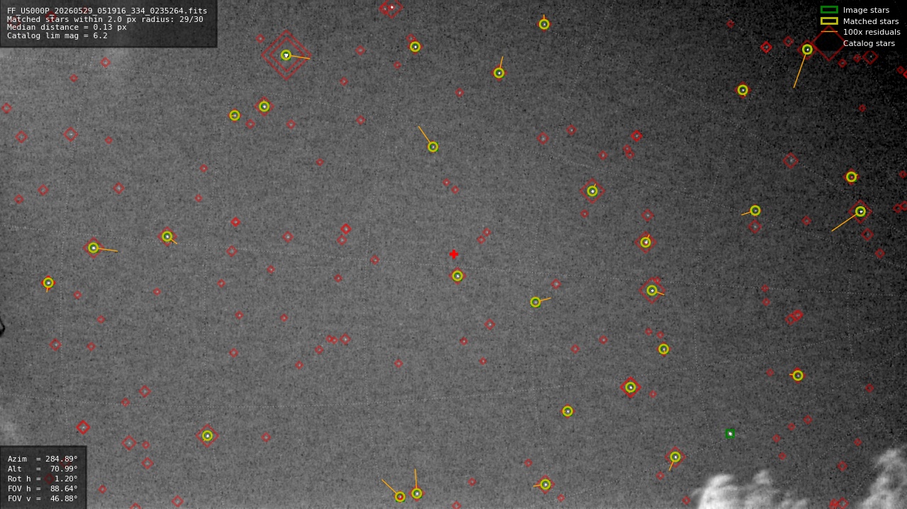 Astrometry report