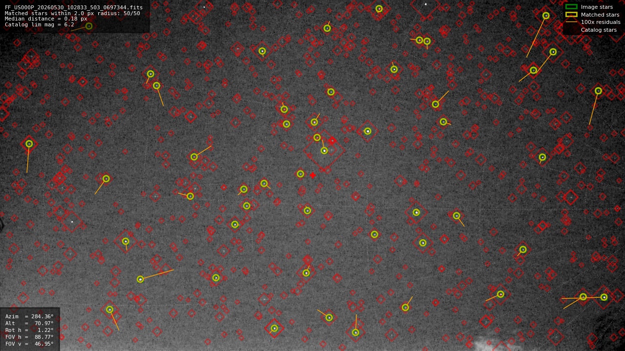Astrometry report