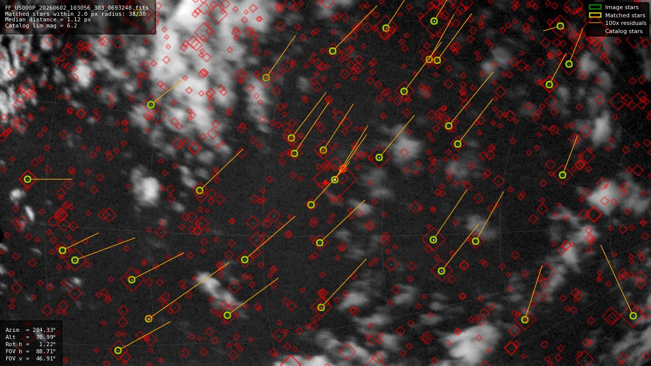 Astrometry report