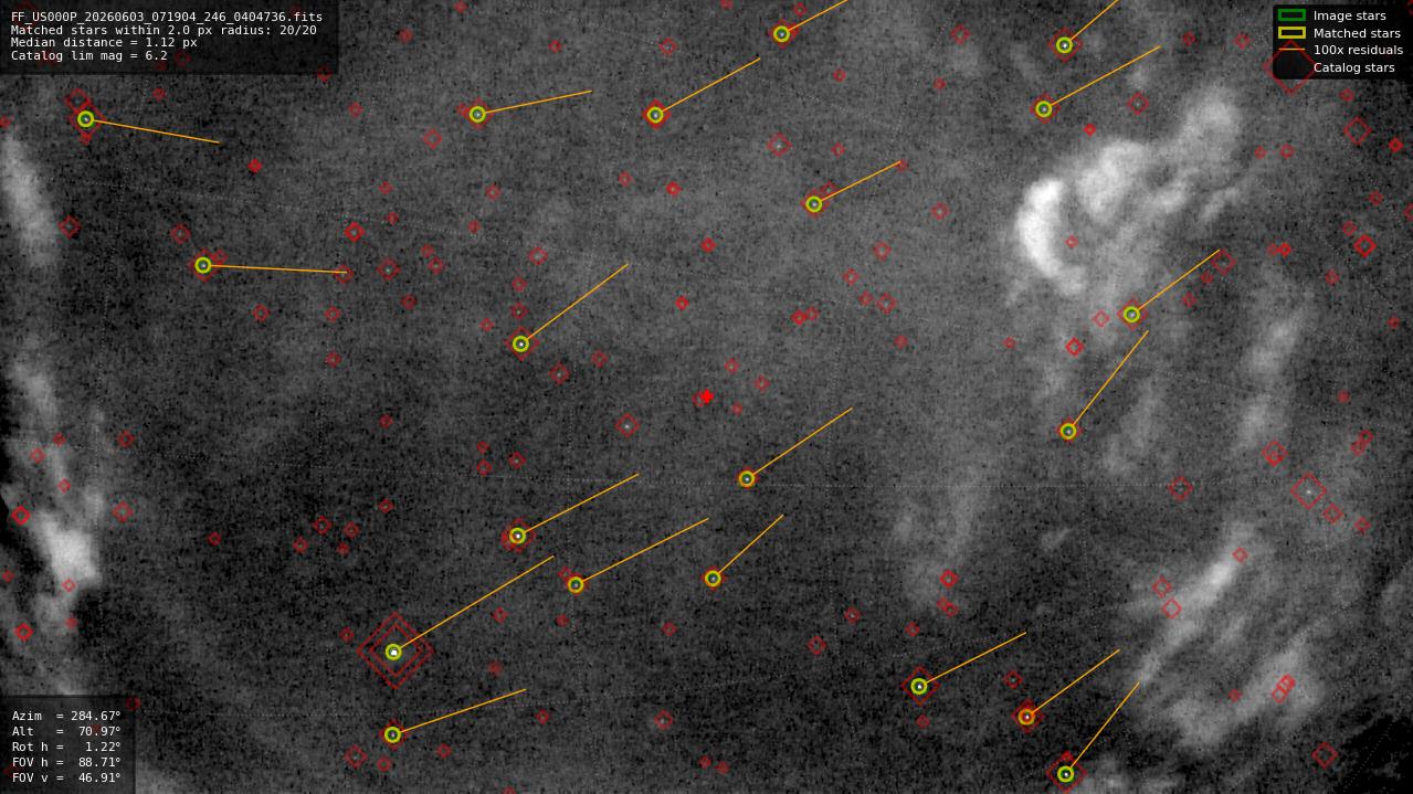 Astrometry report