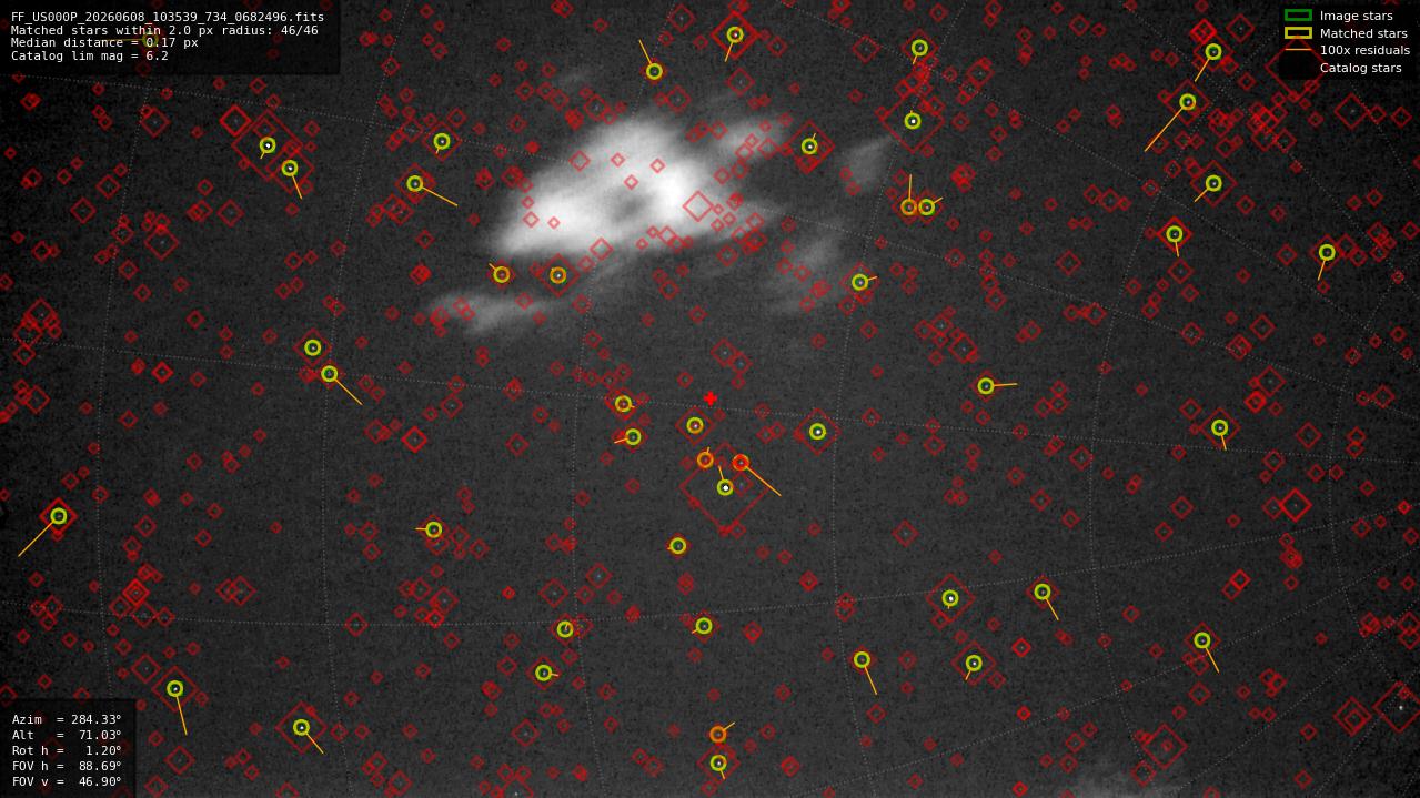 Astrometry report