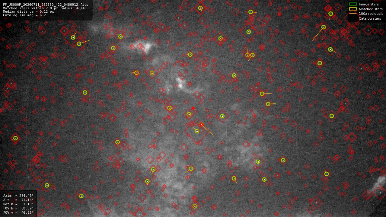 Astrometry report