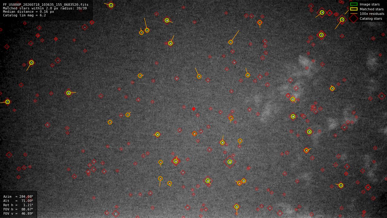 Astrometry report