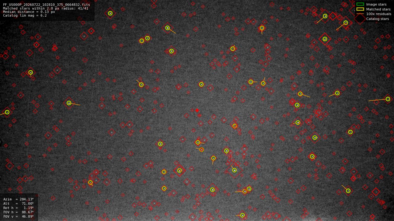 Astrometry report