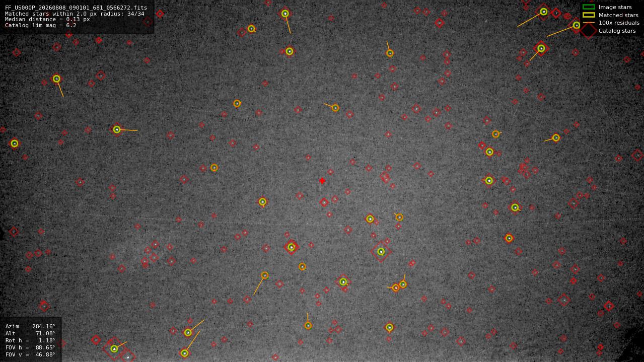 Astrometry report