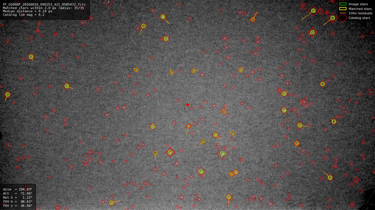 Astrometry report