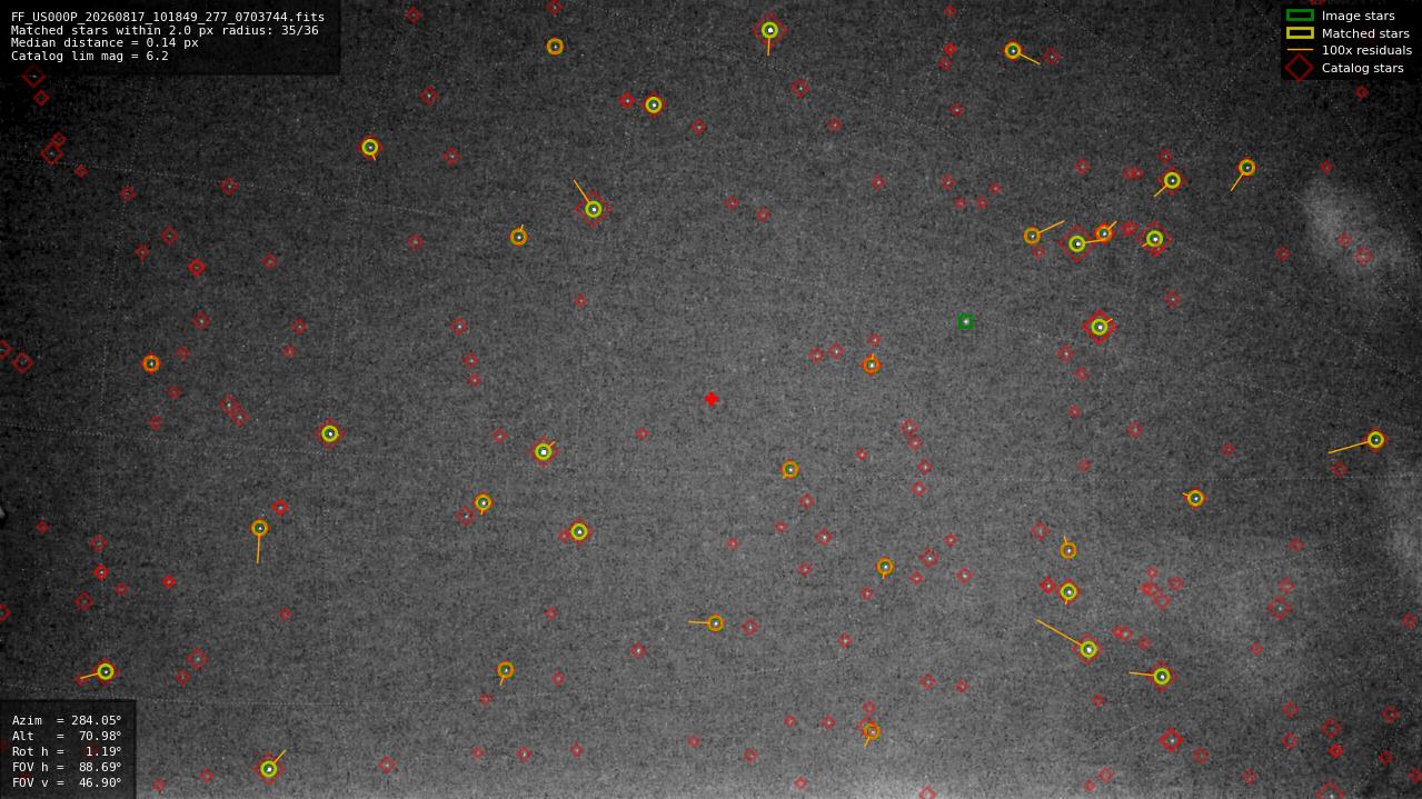 Astrometry report