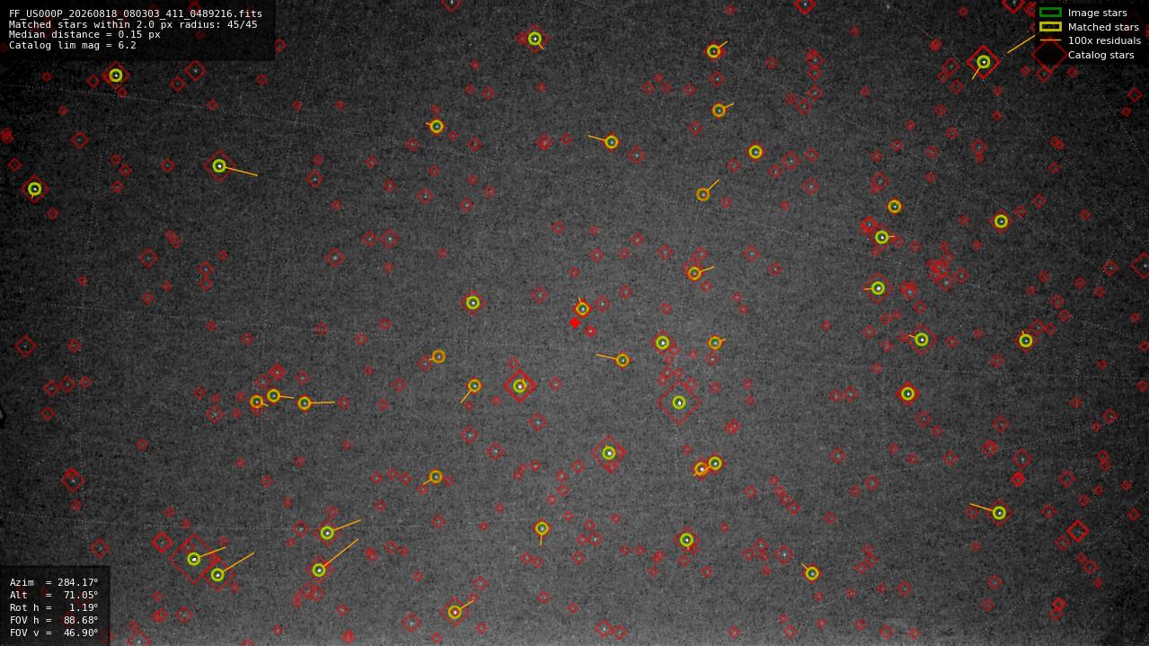 Astrometry report
