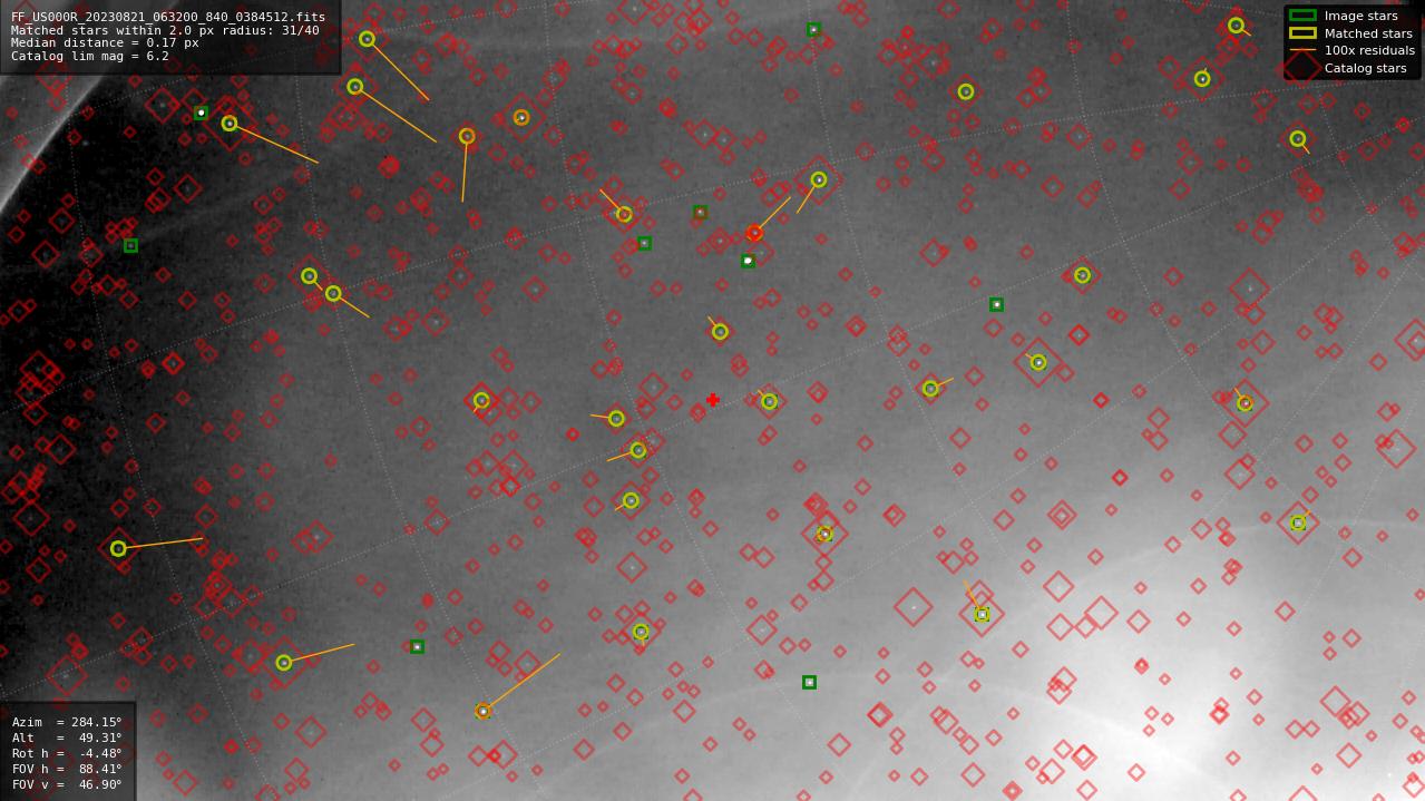 Astrometry report