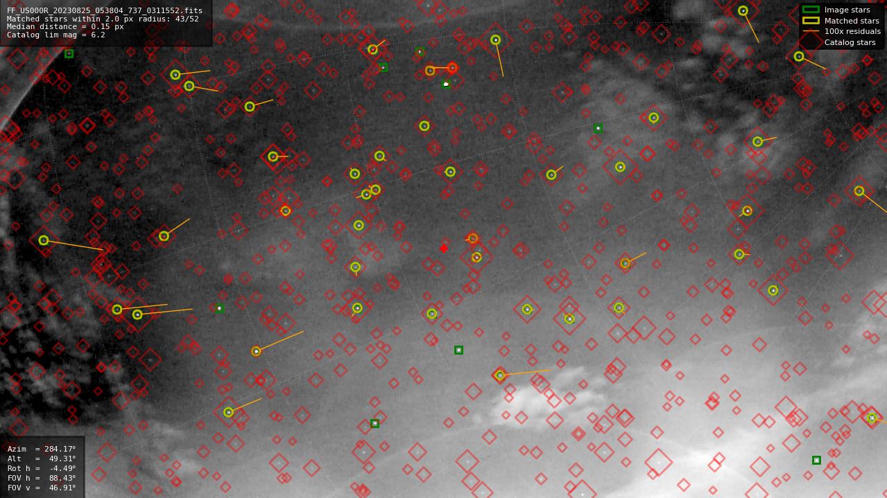 Astrometry report