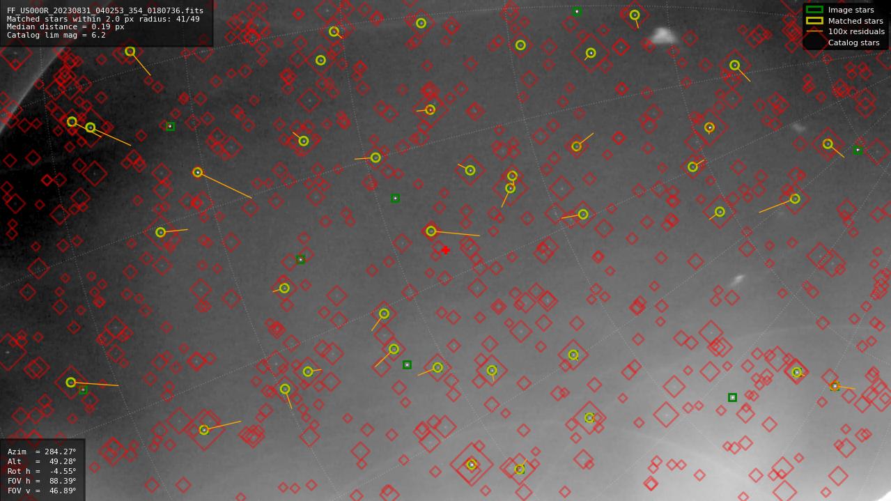 Astrometry report