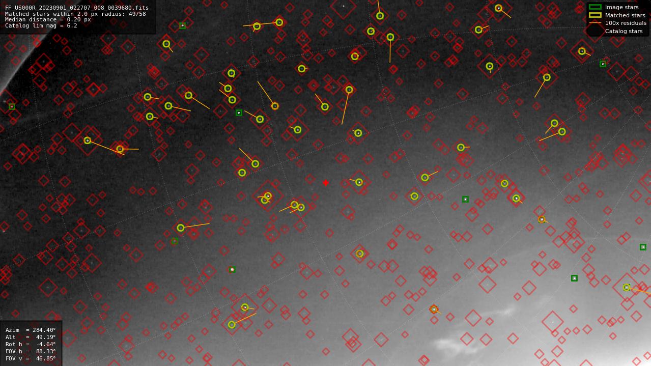 Astrometry report