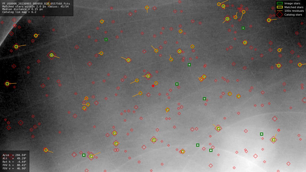 Astrometry report
