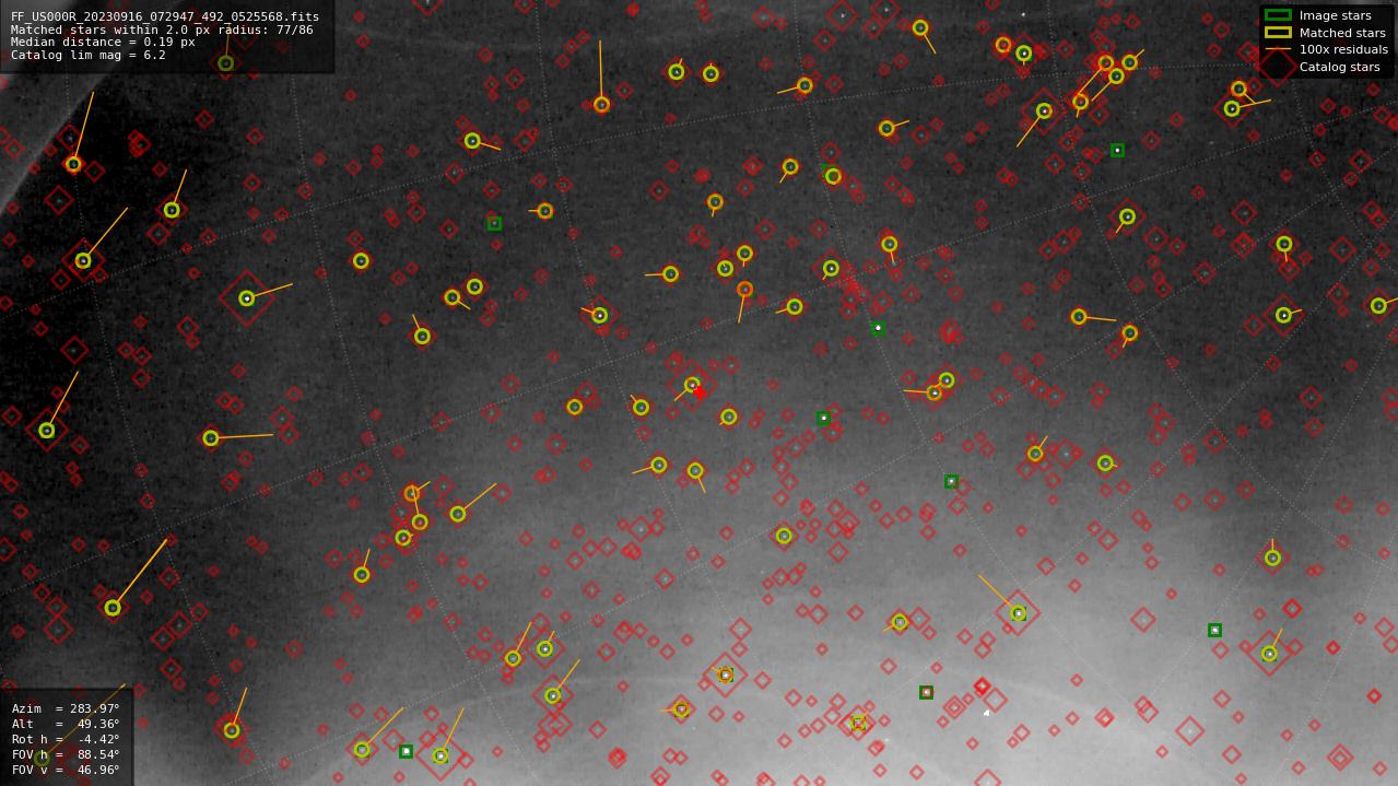 Astrometry report
