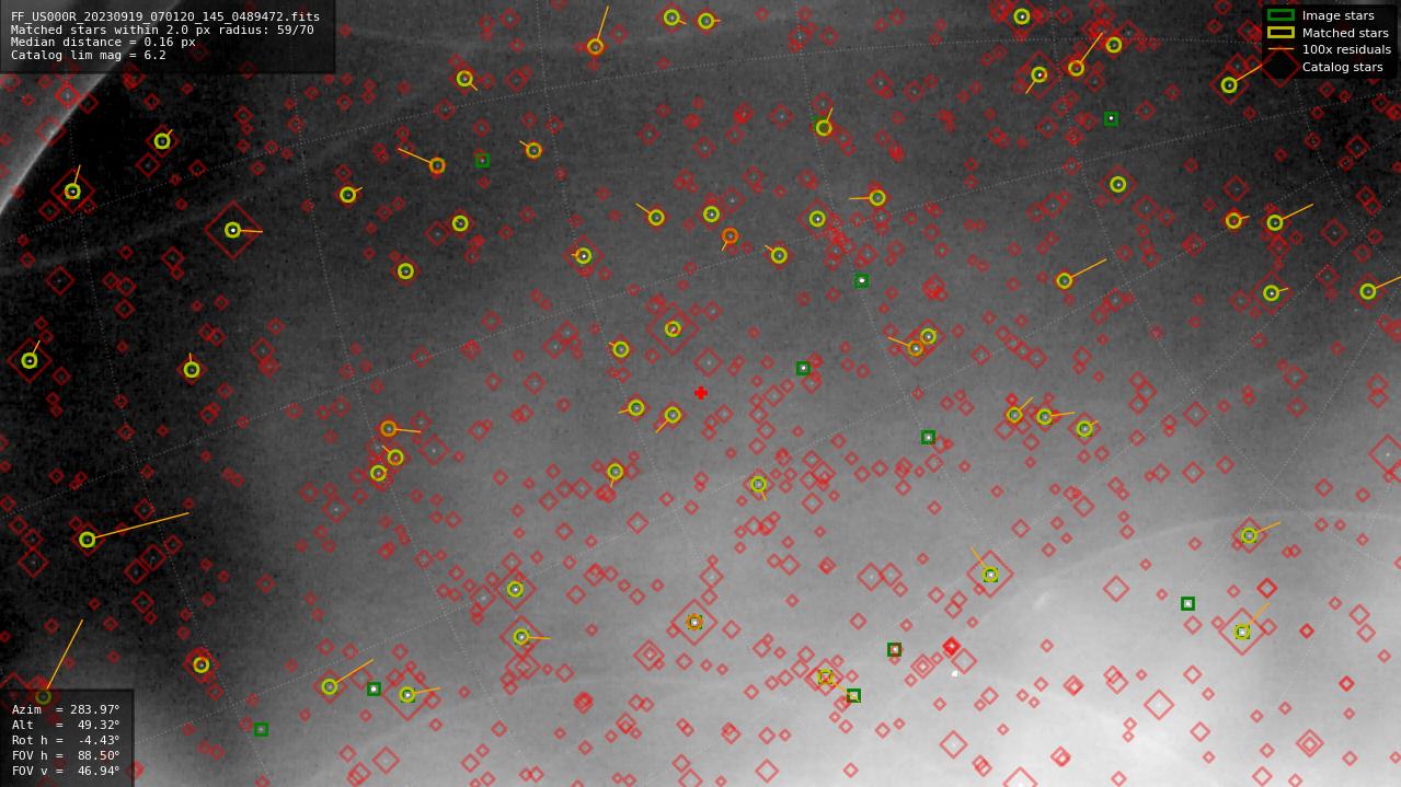 Astrometry report