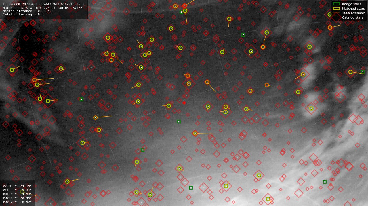 Astrometry report