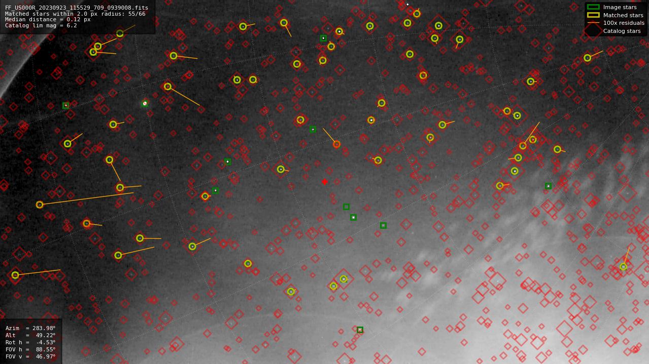 Astrometry report