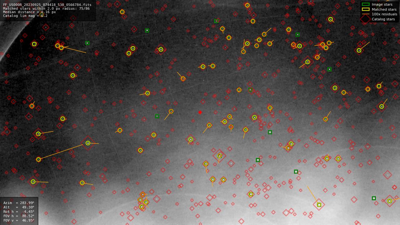 Astrometry report