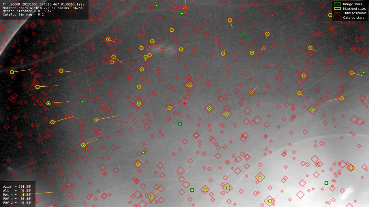 Astrometry report