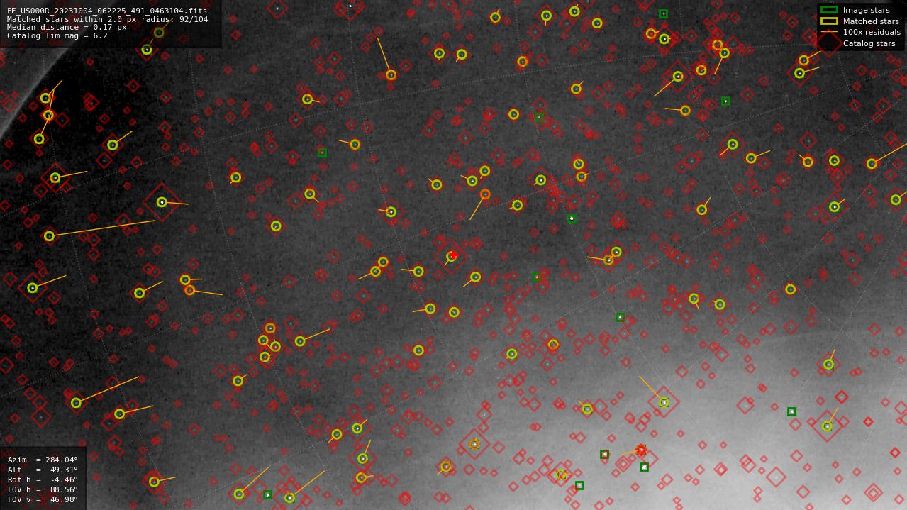 Astrometry report