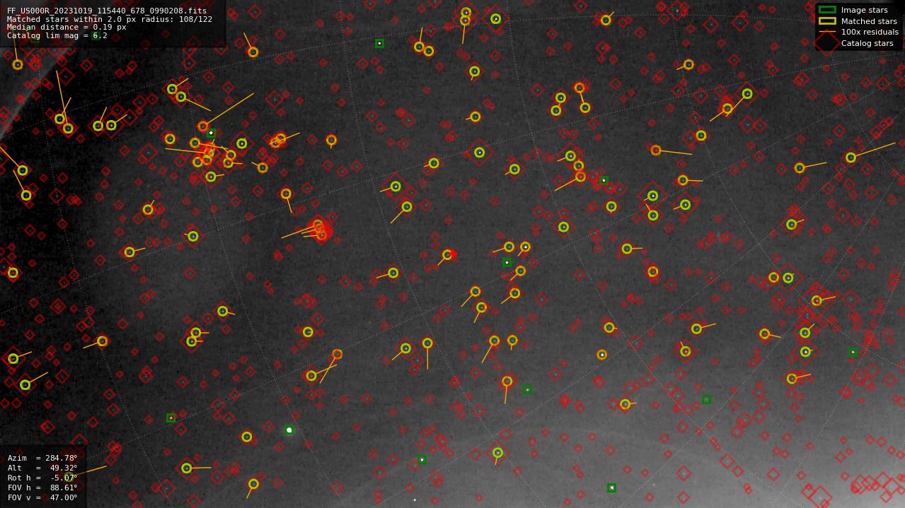 Astrometry report