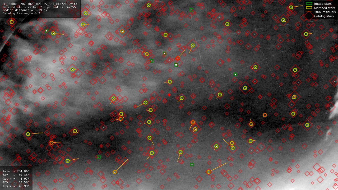Astrometry report