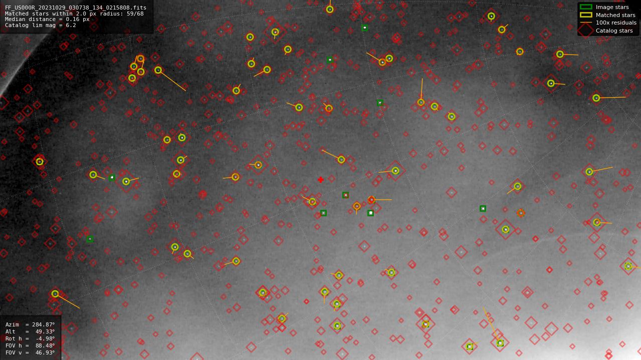 Astrometry report