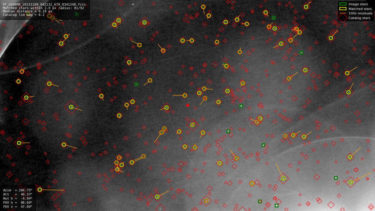 Astrometry report