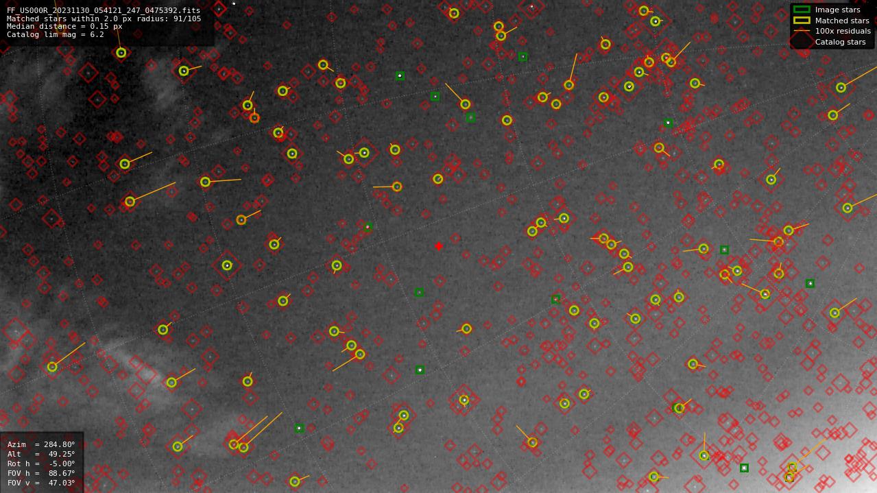 Astrometry report