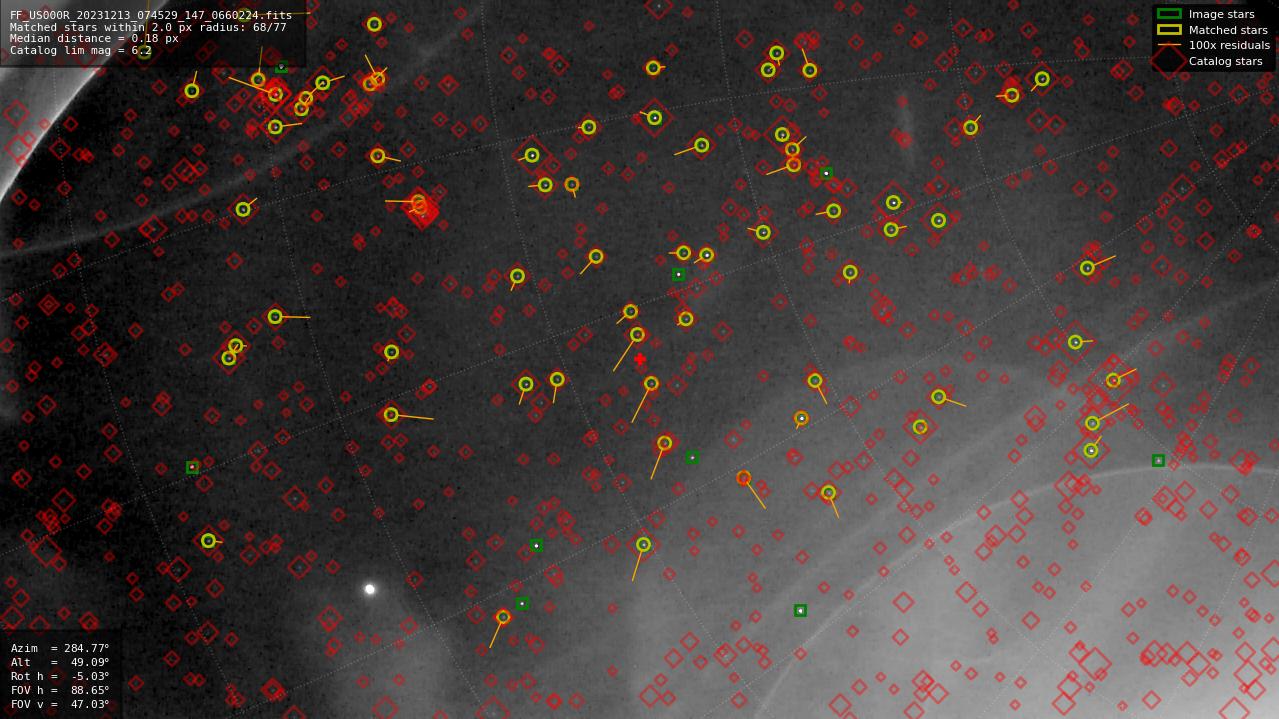 Astrometry report
