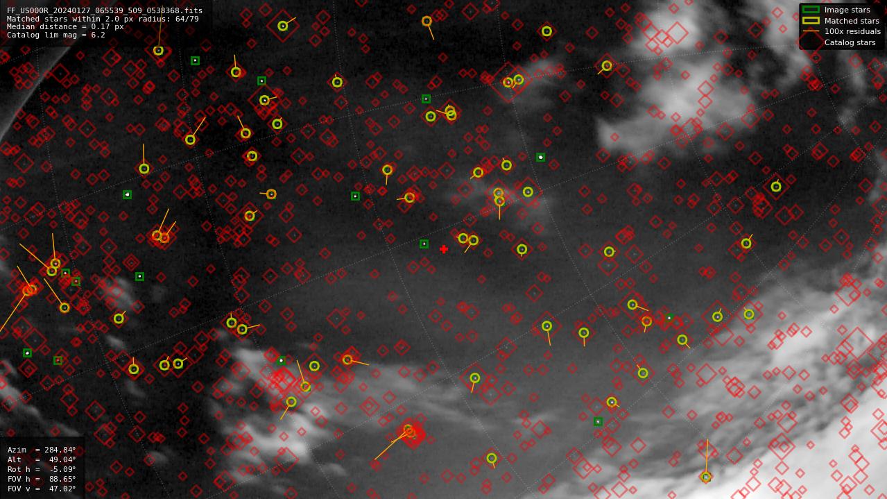 Astrometry report